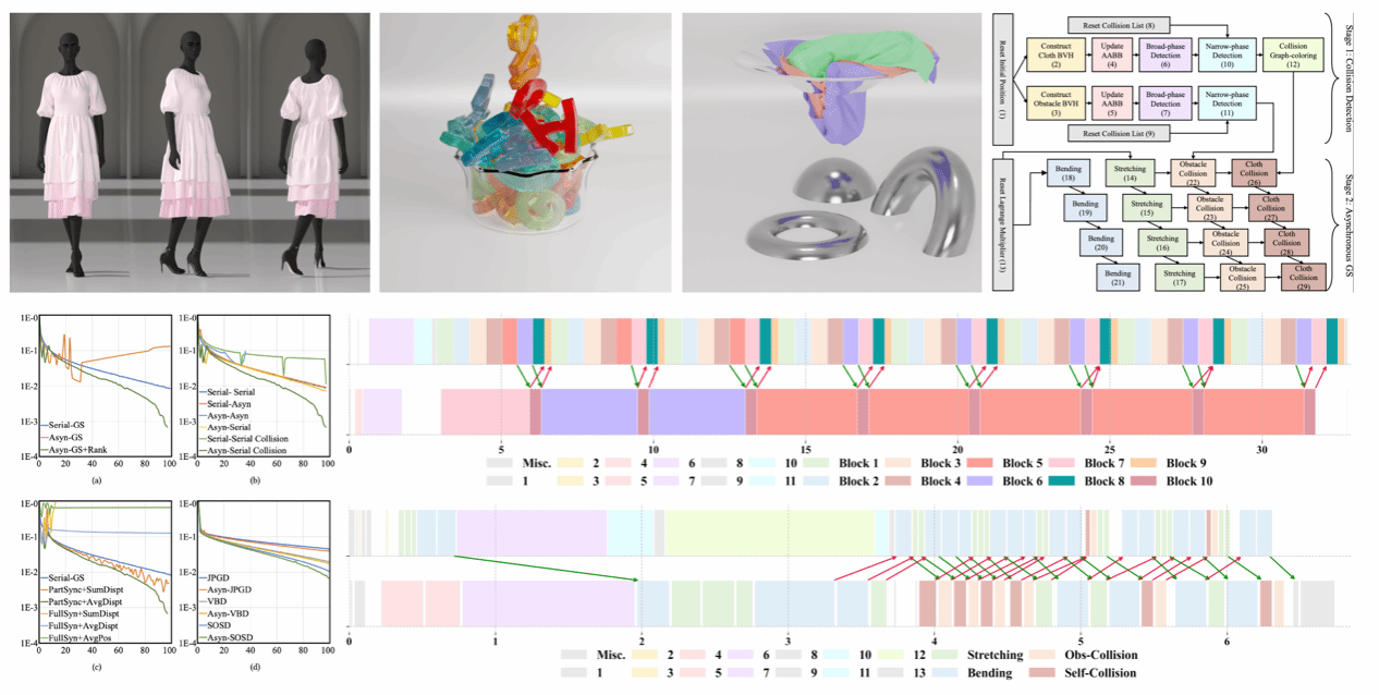 Overview of the automated task scheduling framework
